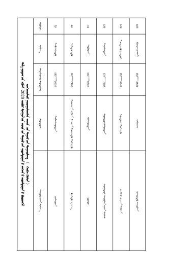 民歌大赛初赛作品汇总(改变民歌组(个人-蒙古族歌曲))_01.jpg 民歌大赛初赛作品汇总(改变民歌组(个人-蒙古族歌曲))_01.jpg