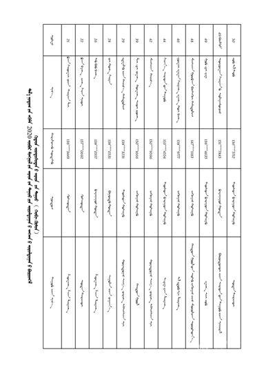 民歌大赛初赛作品汇总(汉族民歌组)_01.jpg 民歌大赛初赛作品汇总(汉族民歌组)_01.jpg