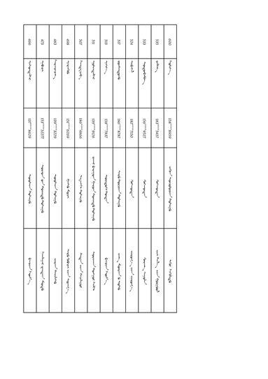 民歌大赛初赛作品汇总(长调组)_35.jpg 民歌大赛初赛作品汇总(长调组)_35.jpg