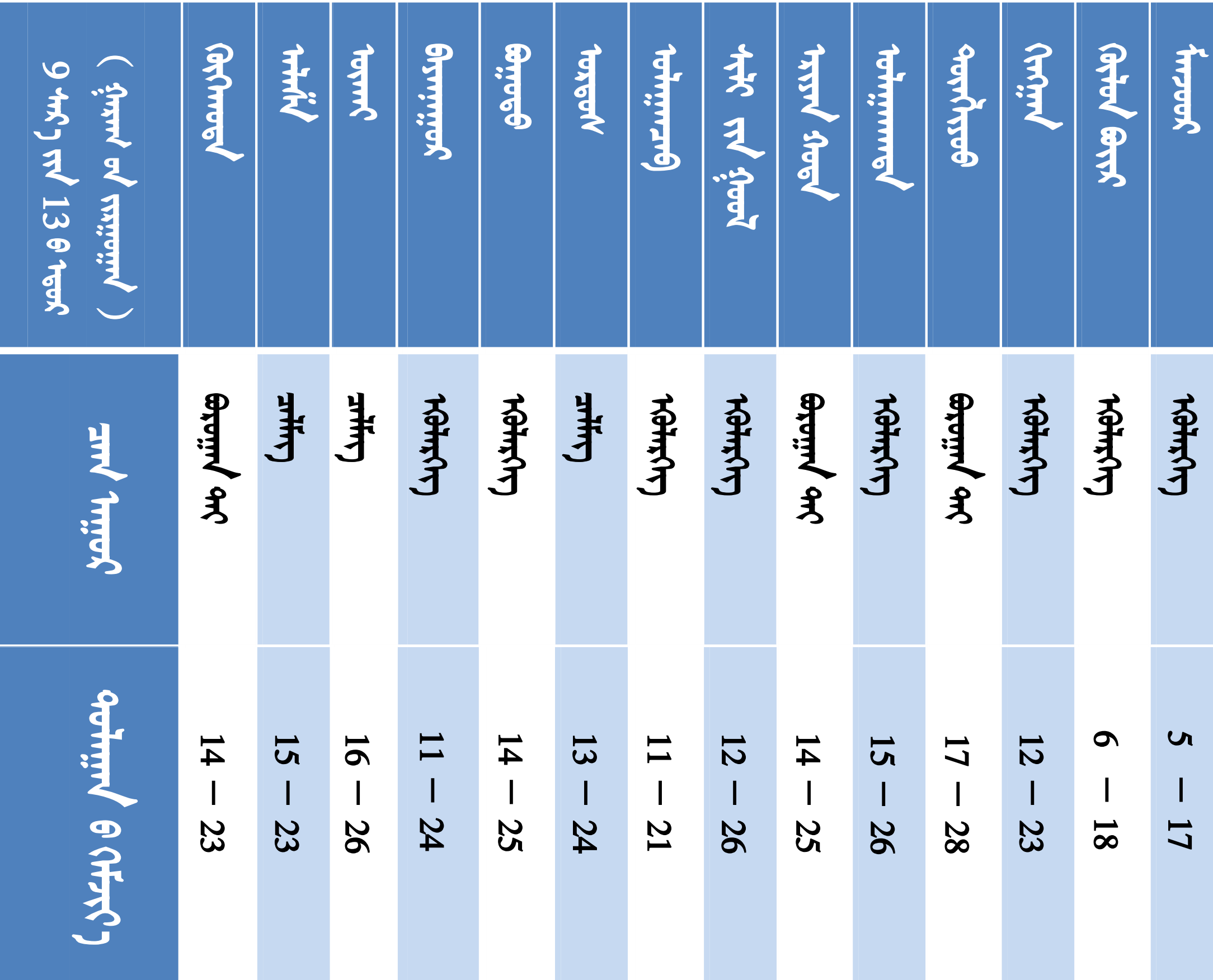 1. 盟市天气模板_01.png
