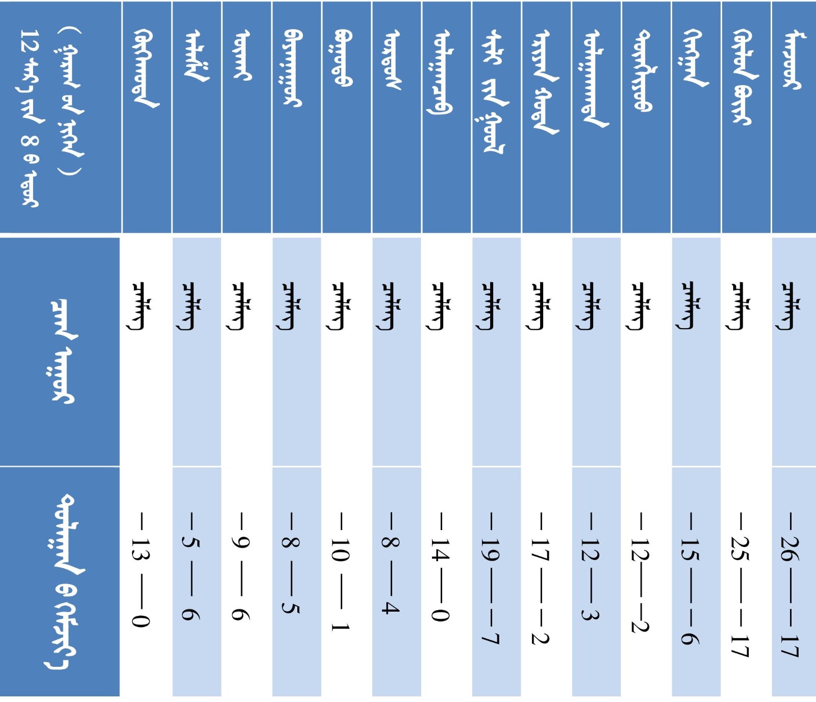 10001010101010101010101010101010101010112.8各盟市天气模板0101.jpg 10001010101010101010101010101010101010112.8各盟市天气模板0101.jpg