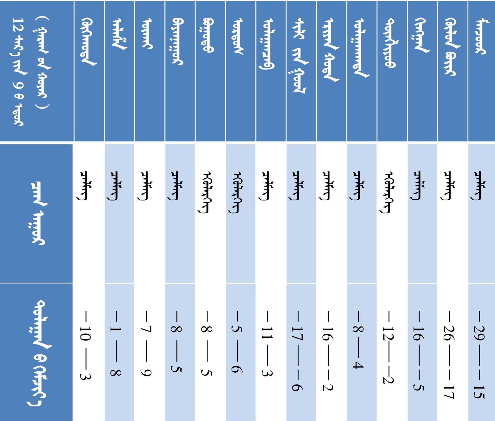 10001010101010101010101010101010101010112.9各盟市天气模板0101.jpg 10001010101010101010101010101010101010112.9各盟市天气模板0101.jpg