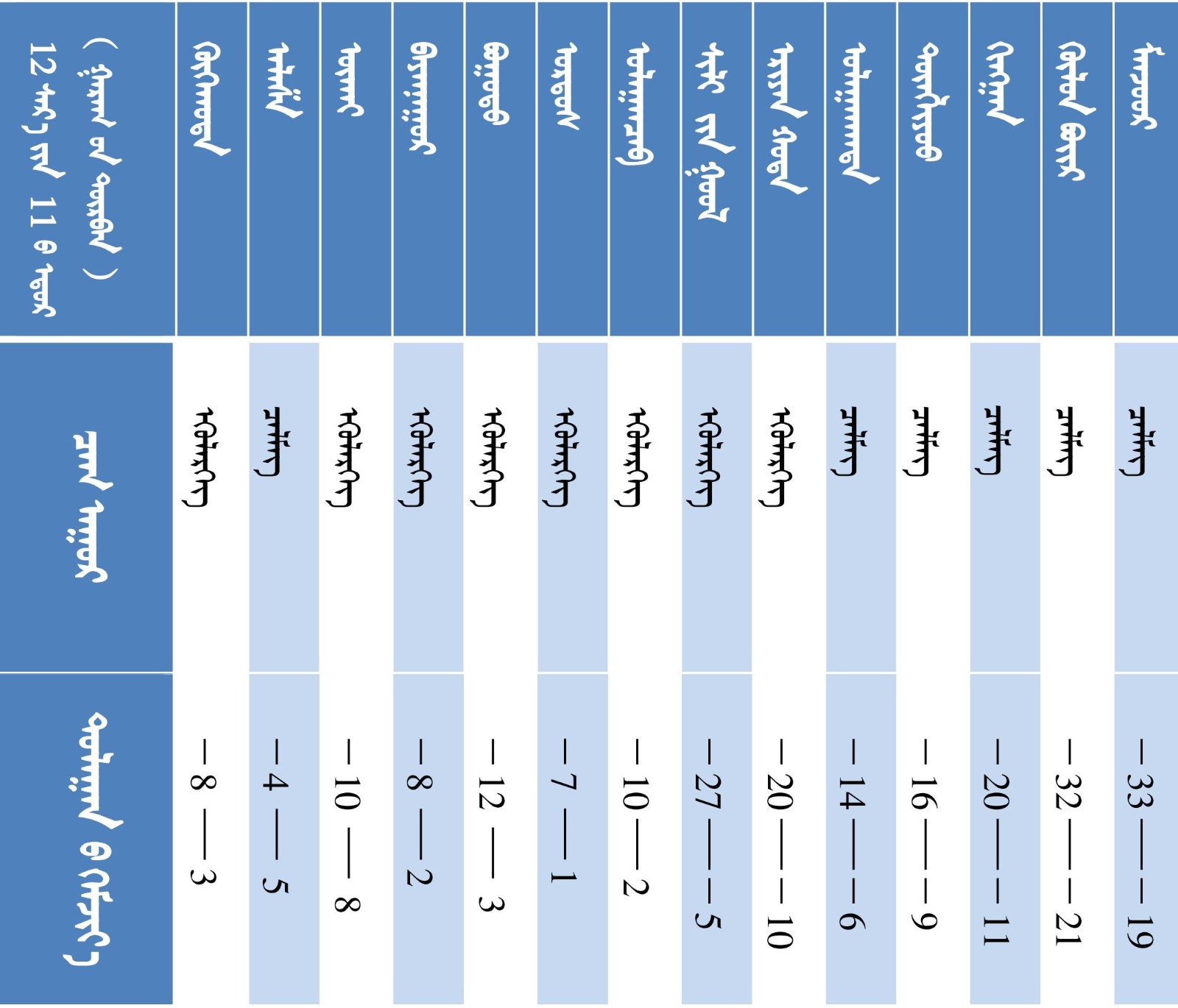 10001010101010101010101010101010101010112.11各盟市天气模板0101.jpg 10001010101010101010101010101010101010112.11各盟市天气模板0101.jpg