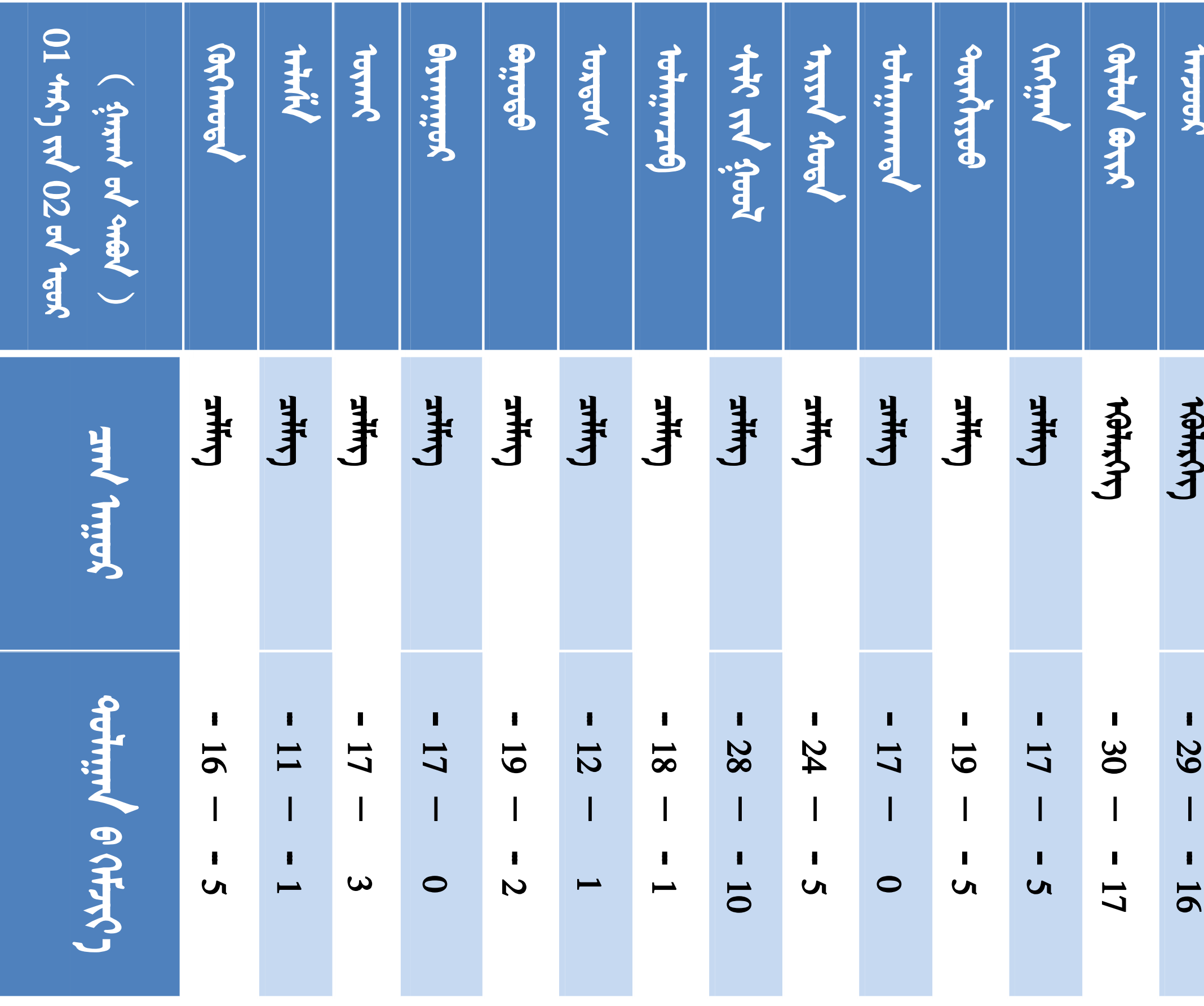 1. 盟市天气模板_01.png