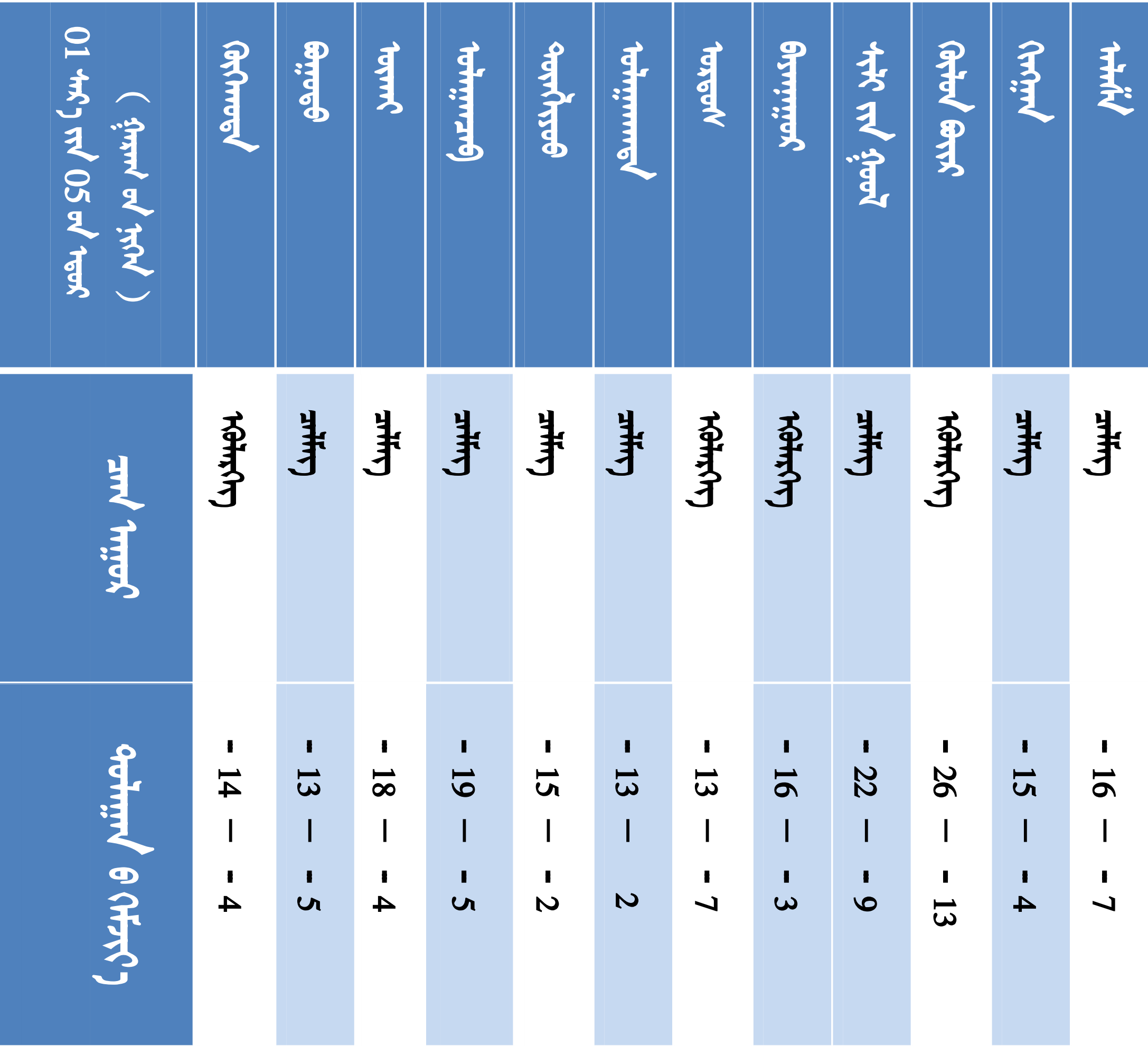 1. 盟市天气模板_02.png