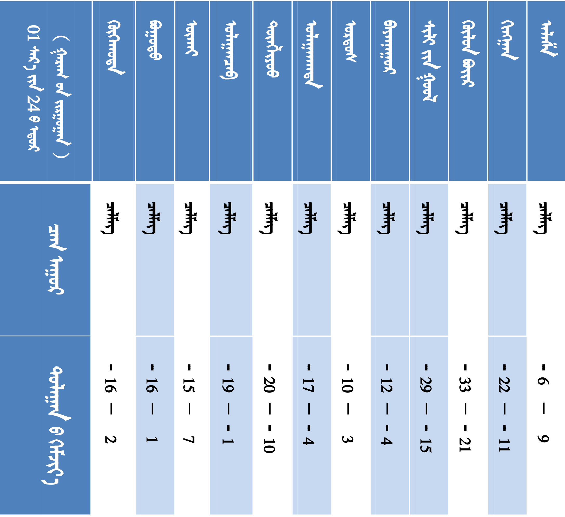 1. 盟市天气模板_01.png
