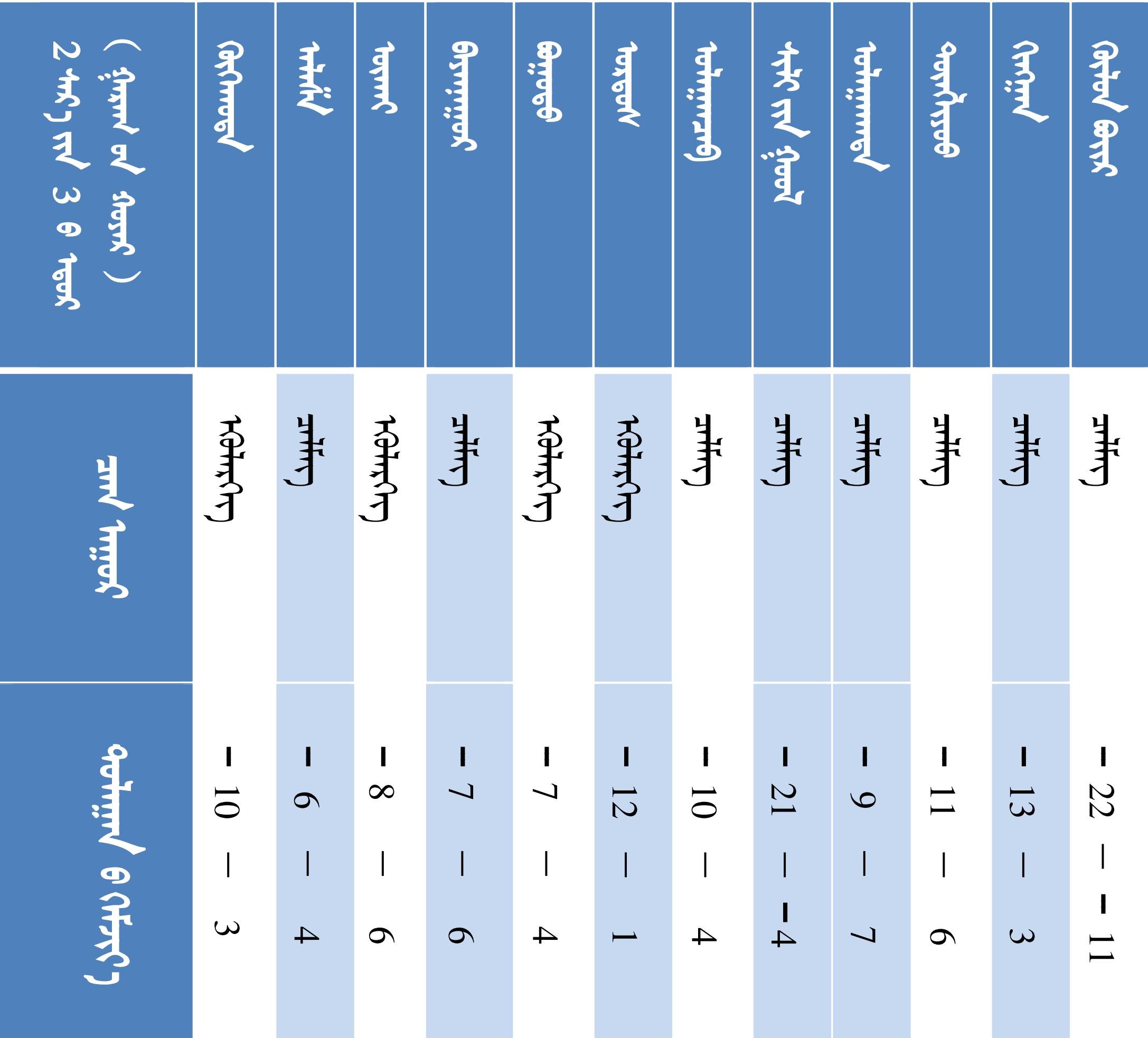 1000101010101010101010101010101010101012.3盟市天气模板0101.jpg 1000101010101010101010101010101010101012.3盟市天气模板0101.jpg