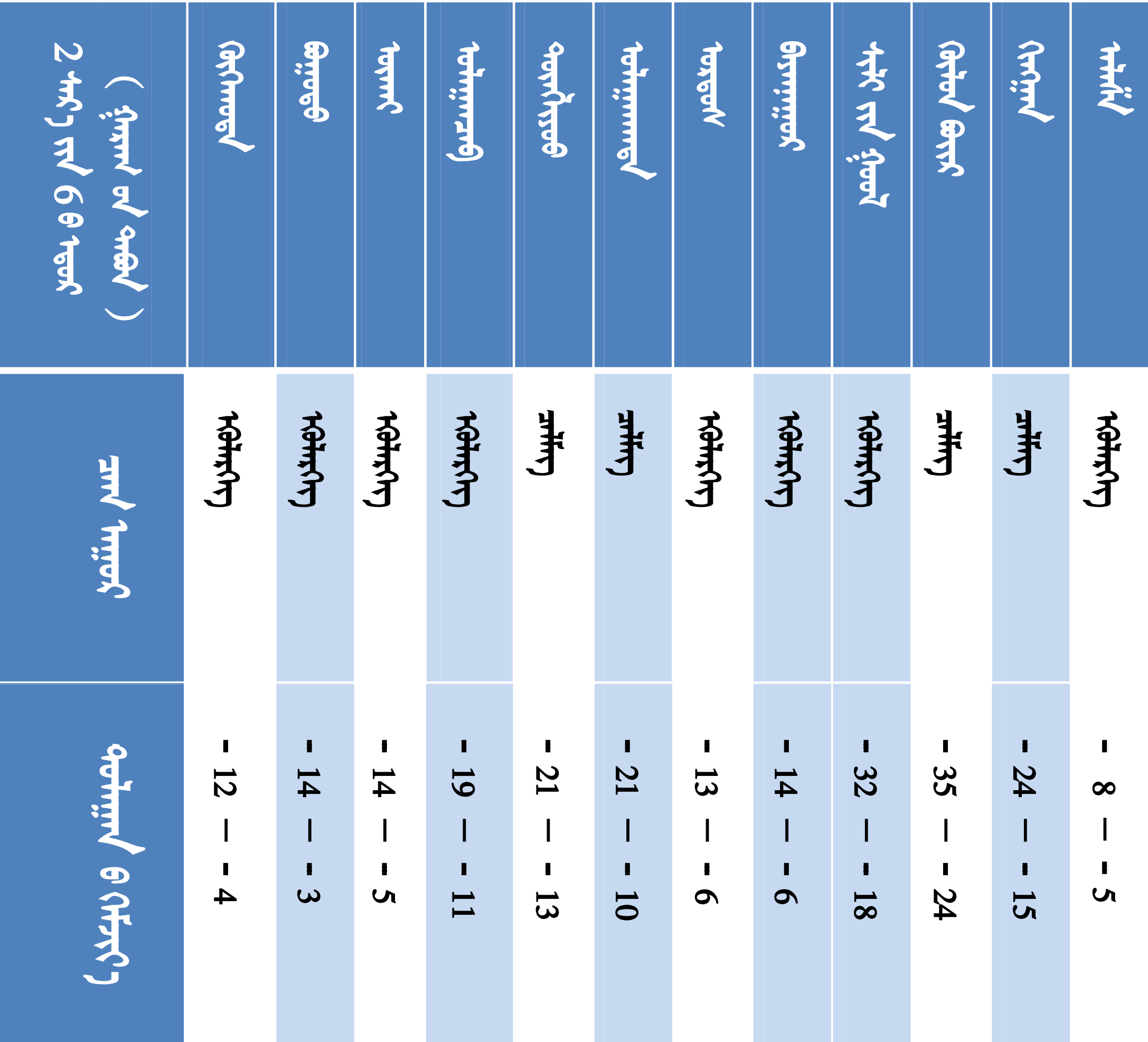 1. 盟市天气模板_02.png